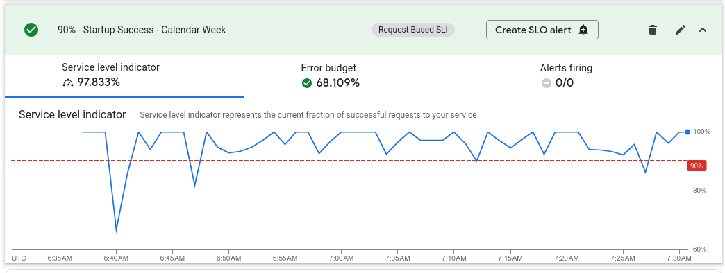 Short dips in SLI are OK